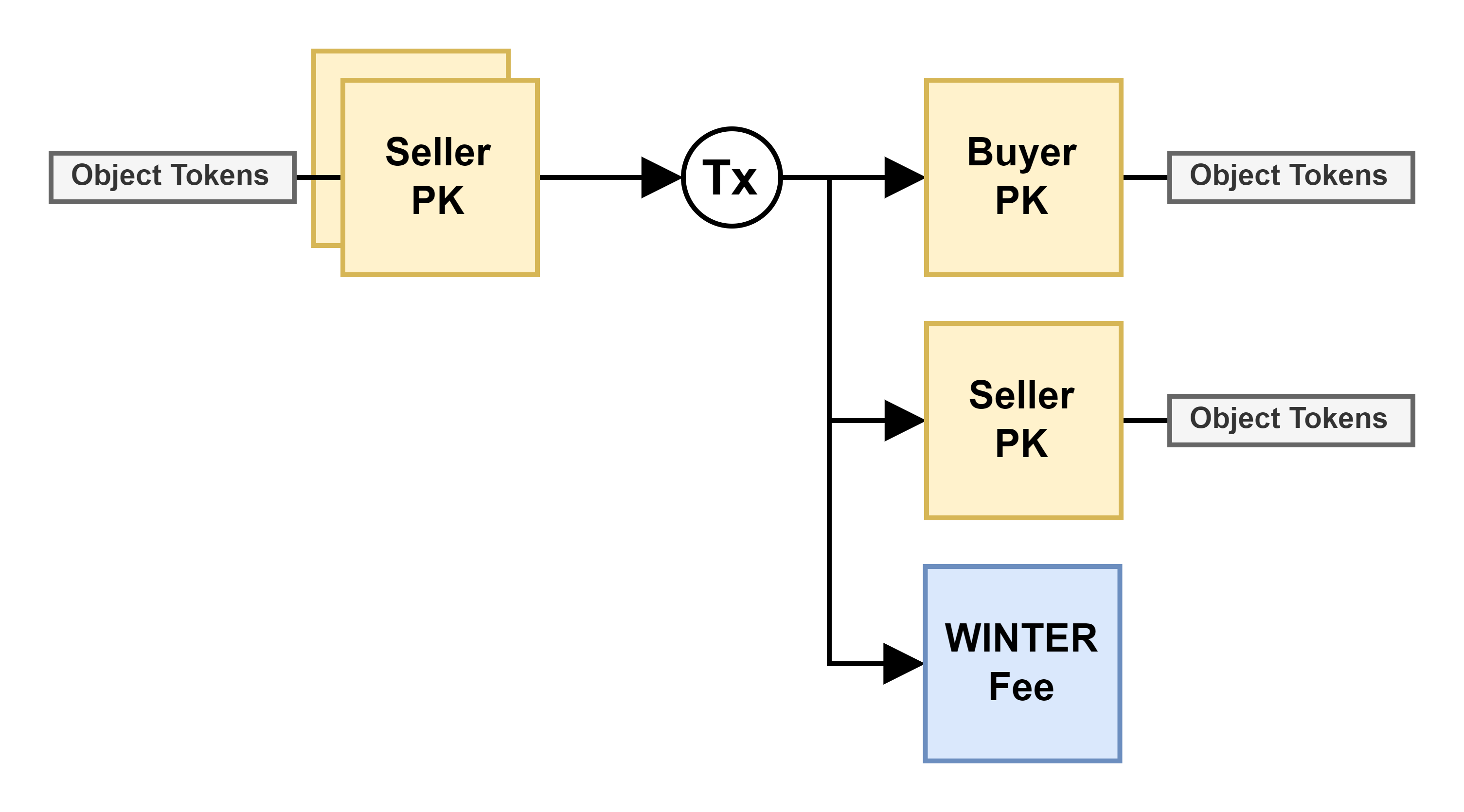 Buying Asset Diagram