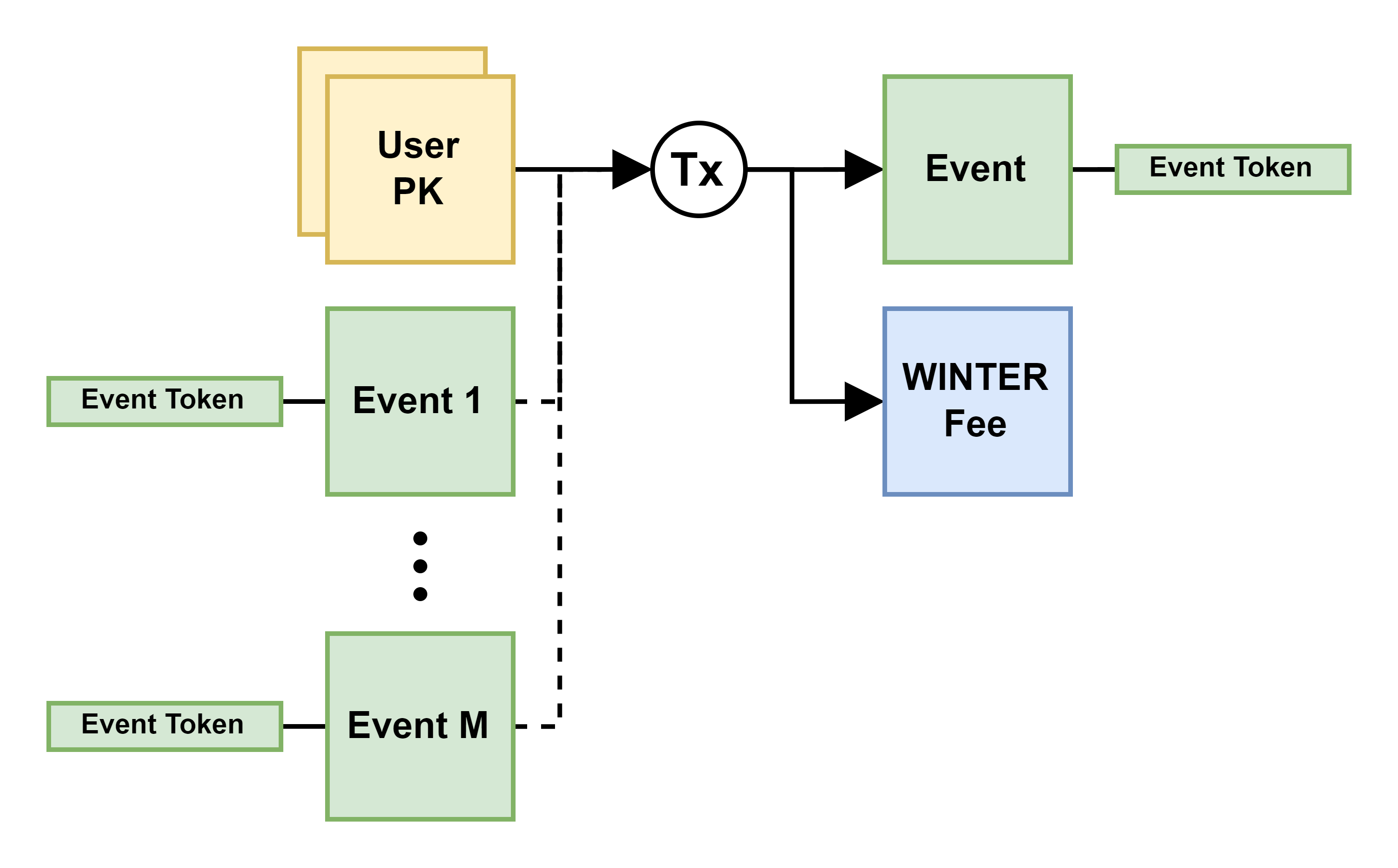 Aggregation Event Diagram